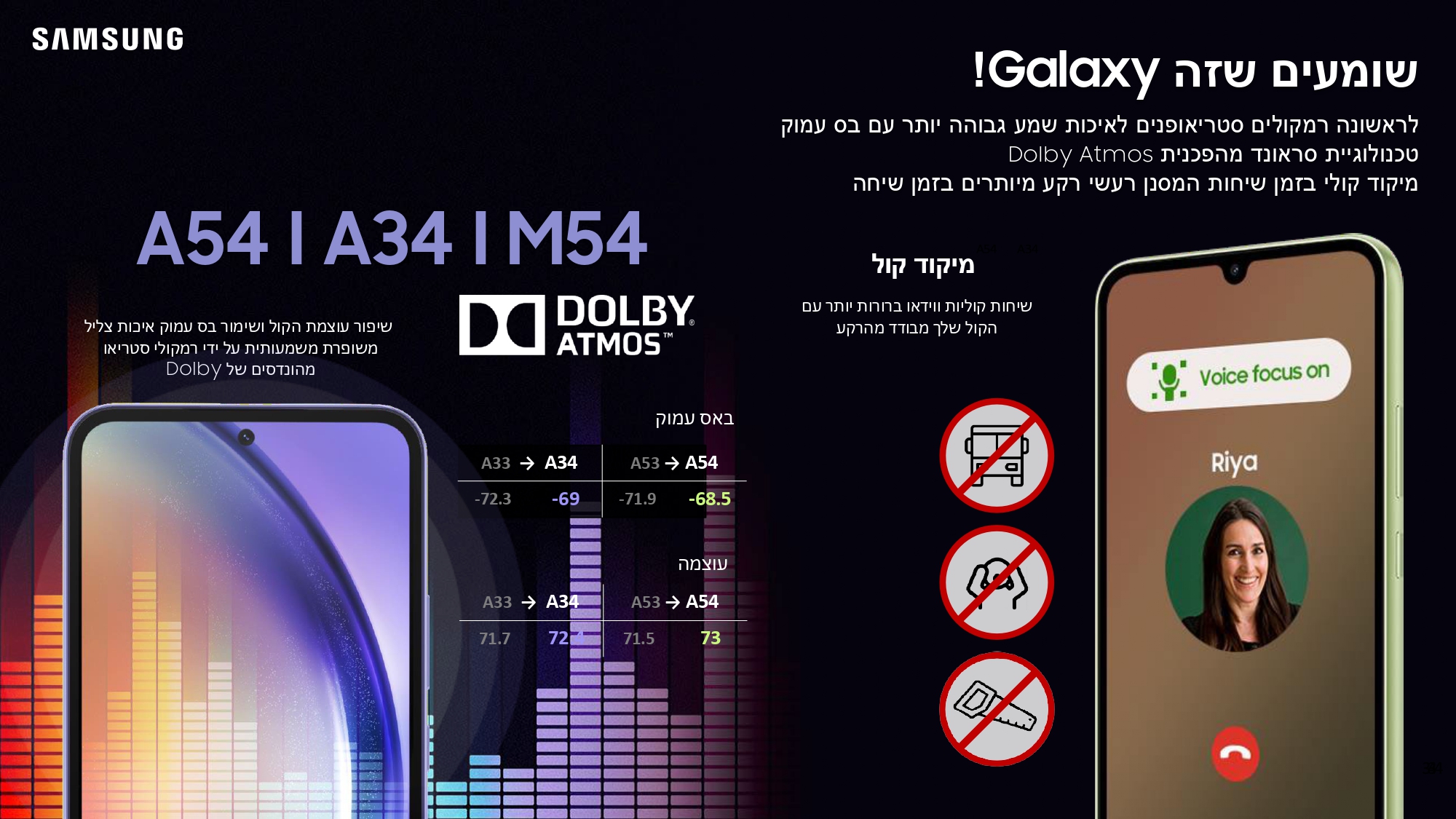 Galaxy A34 A54 M54 Series_230319_150042_page-0015.jpg